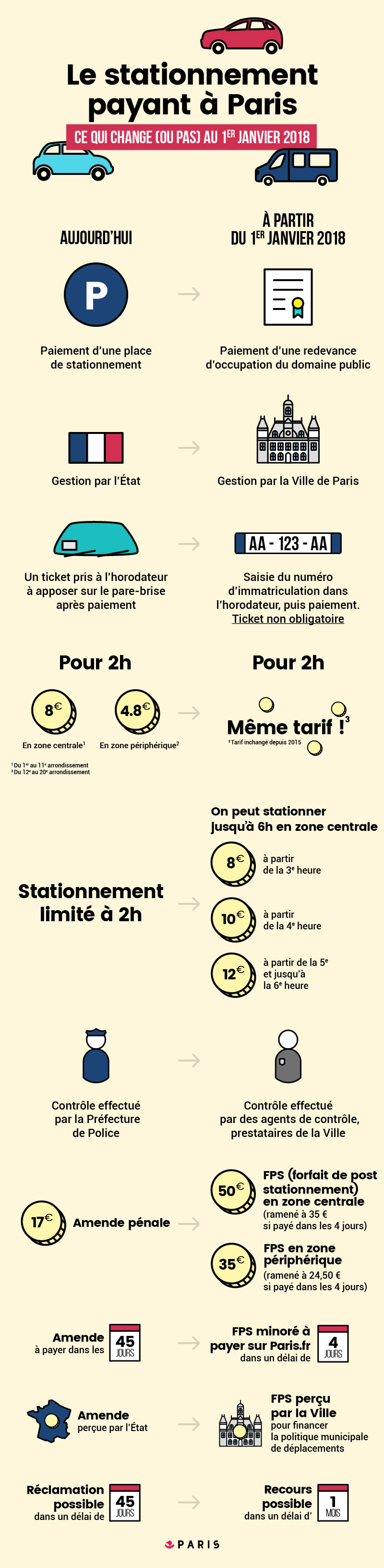 stationnement ce qui change refonte 03 2018.jpg